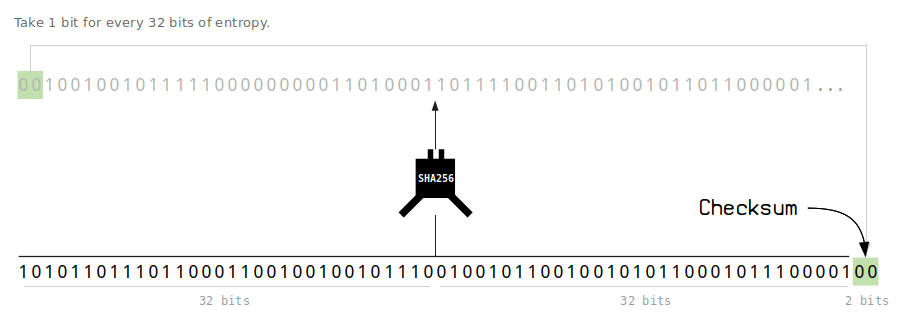 mnemonic code چیست؟